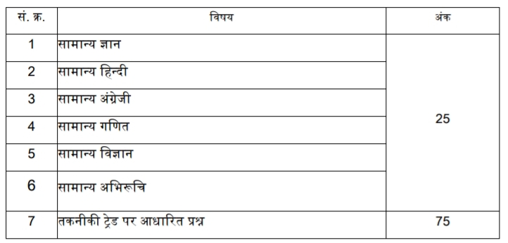 MPESB Group 5 Exam Pattern 2024